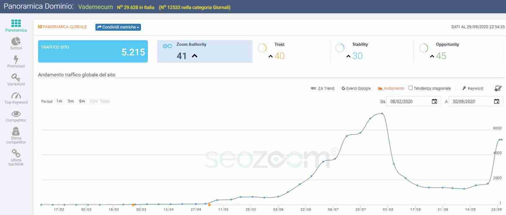 seo stagionalita traffico sito web