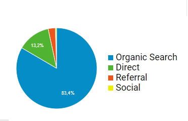 social network servono