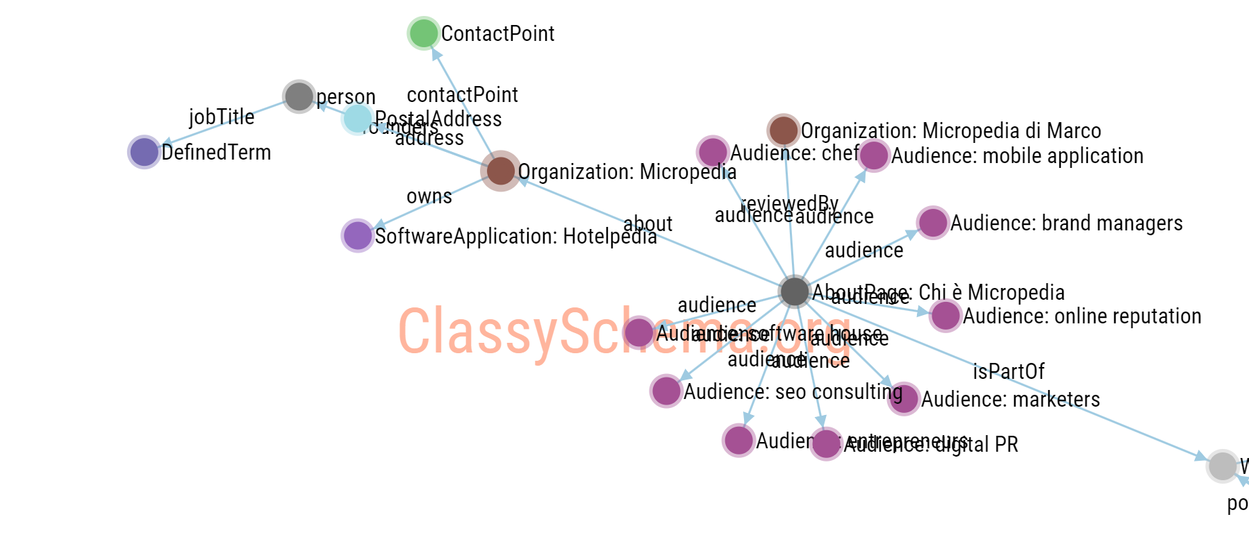 micropedia structured data viewer