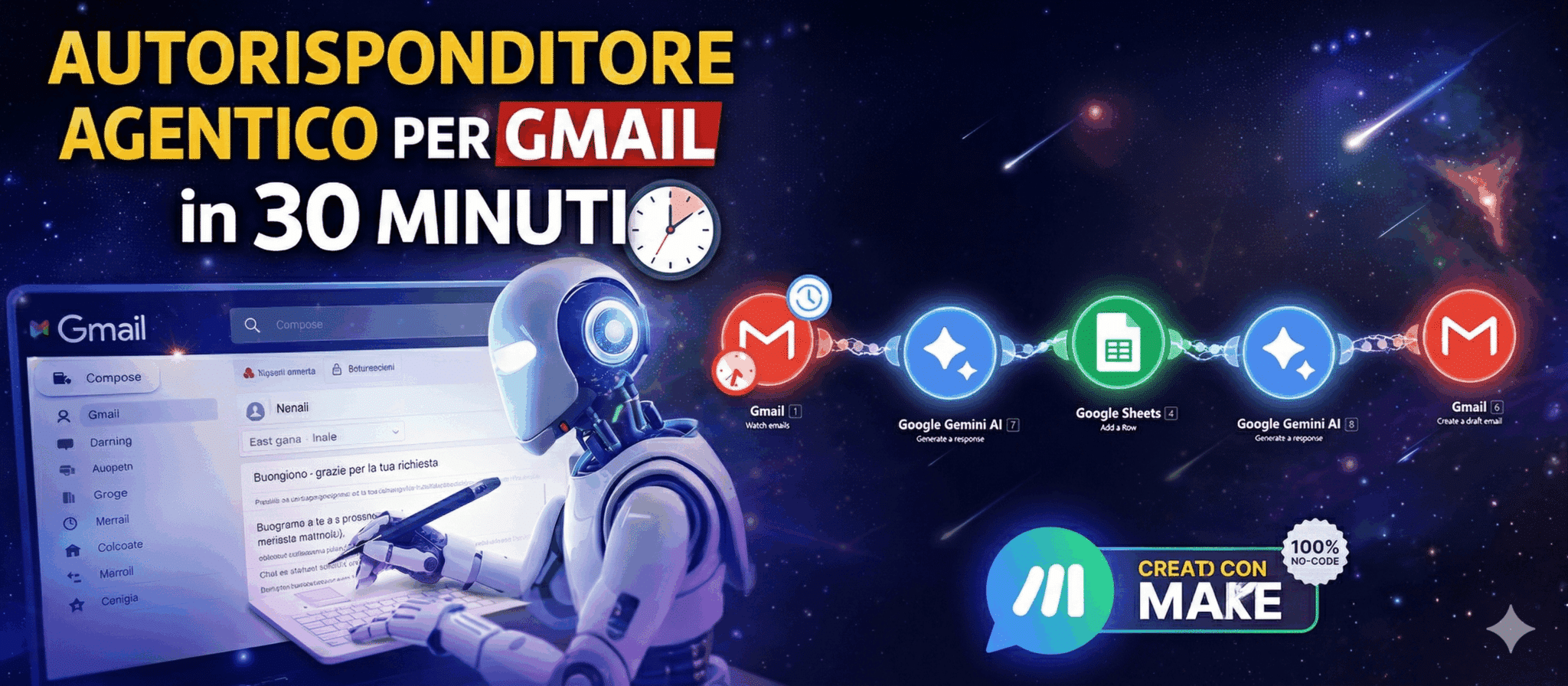 come creare un automazione con make e gemini
